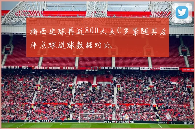 梅西进球再近800大关C罗紧随其后非点球进球数据对比